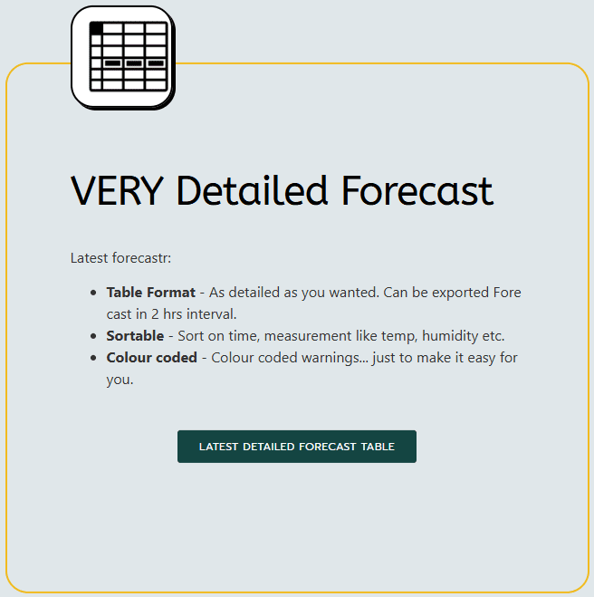 Very Detailed Forecast Table