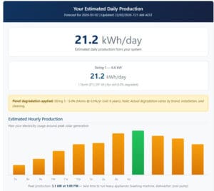 Dayboro solar panel output calculator showing estimated daily kWh production by panel orientation