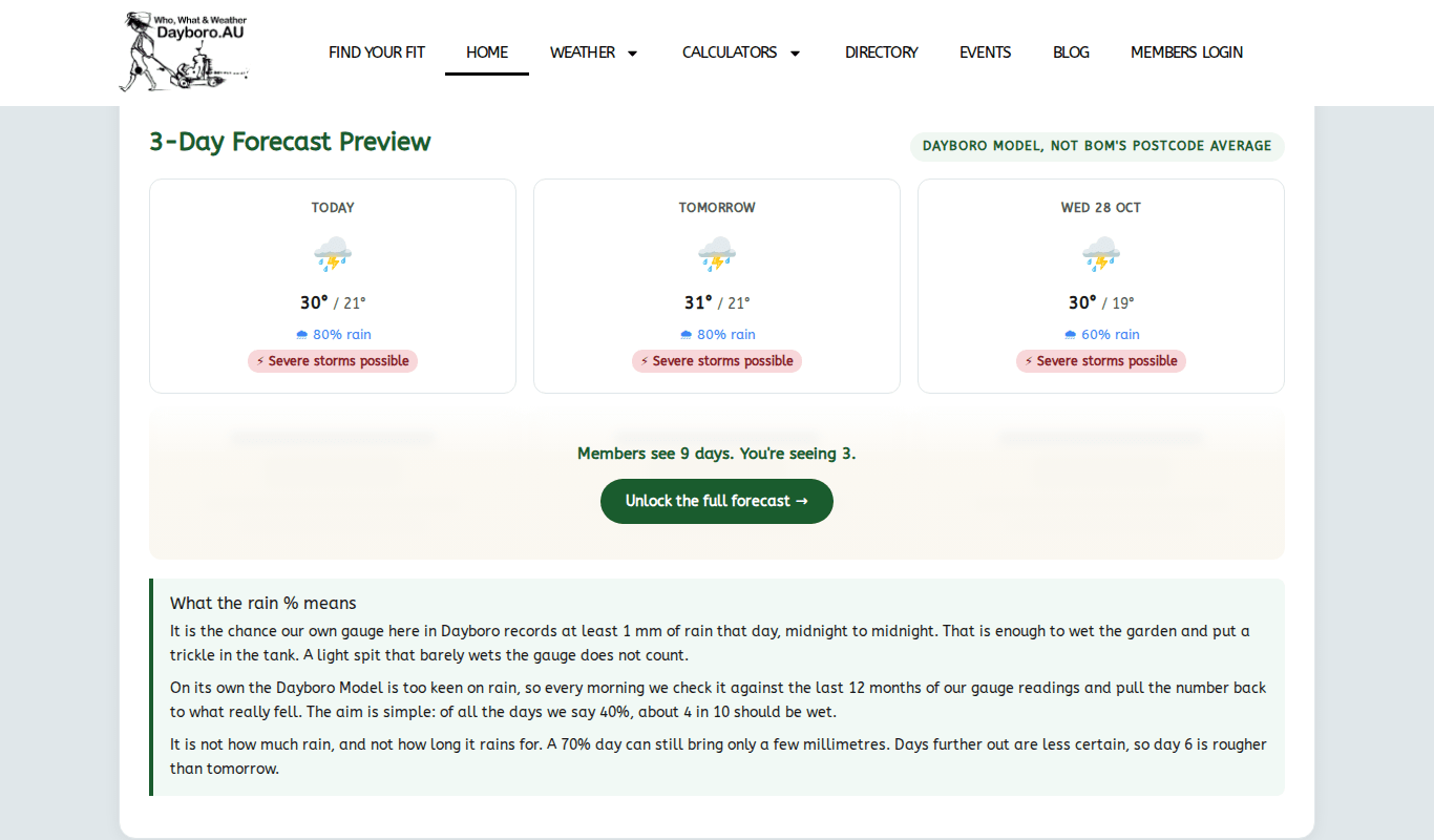 The 3 day forecast preview on the home page, with the explanation of what the rain percentage means