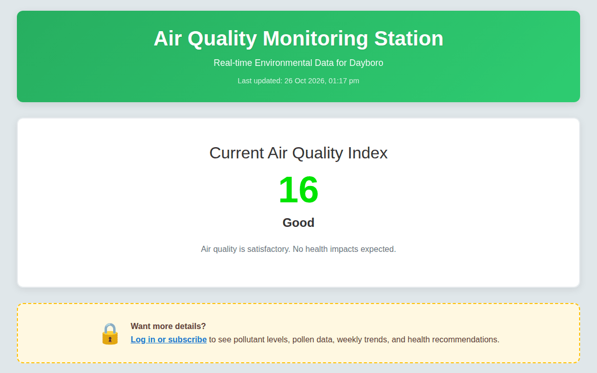 The air quality page showing the current Air Quality Index