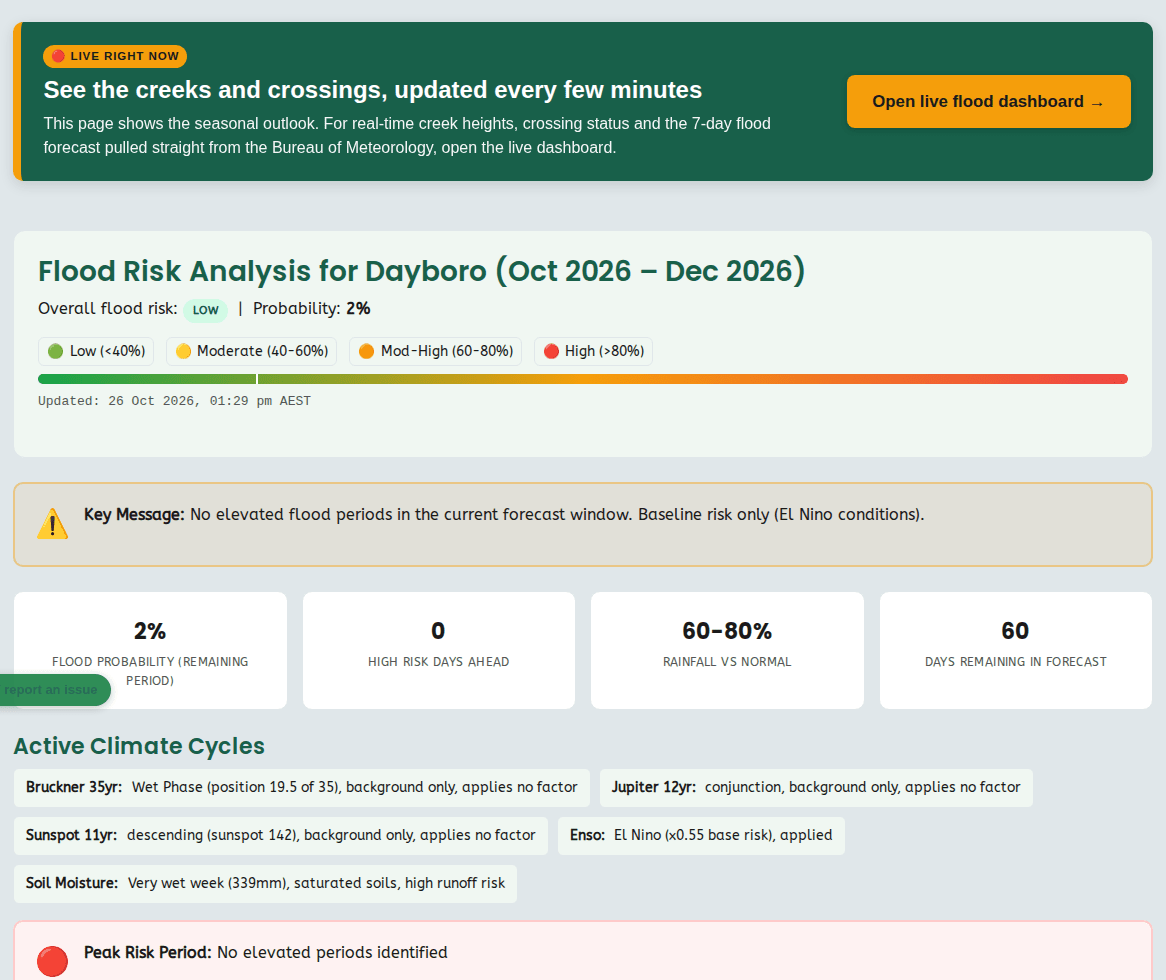 The flood outlook section on the warnings page