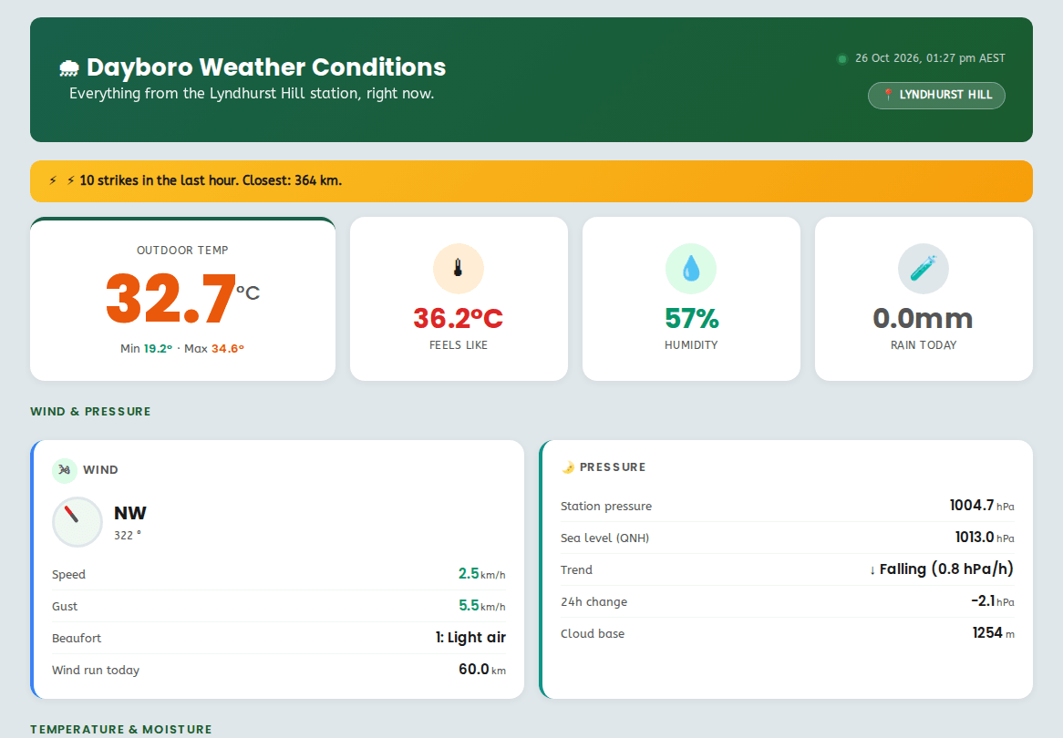 Station conditions on the Weather Hub: temperature, humidity, wind, pressure and rain