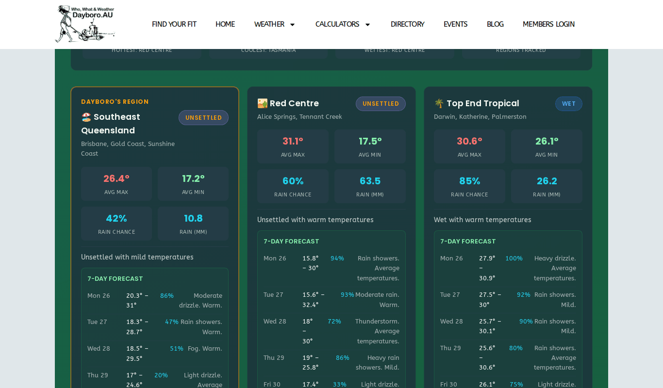 The Southeast Queensland card on the regional forecast page, next to other regions
