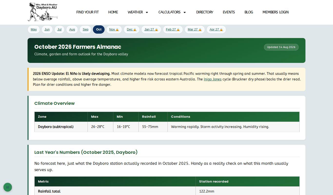 The Farmers Almanac with month tabs, locked months, the ENSO update and the climate overview