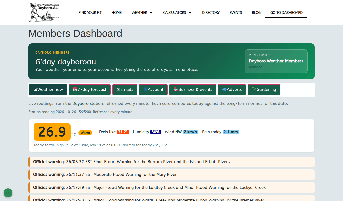 The dashboard greeting, the row of tabs and the live temperature